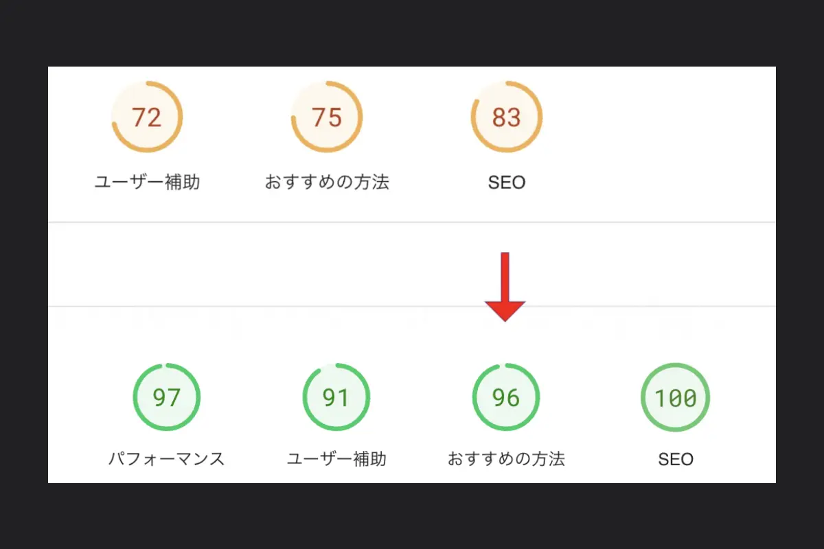 SEO対策と表示速度最適化